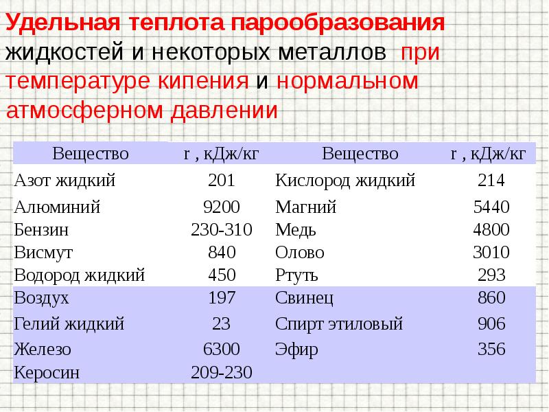 Представьте значения температуры кипения эфира спирта воды и ртути в виде столбчатой диаграммы