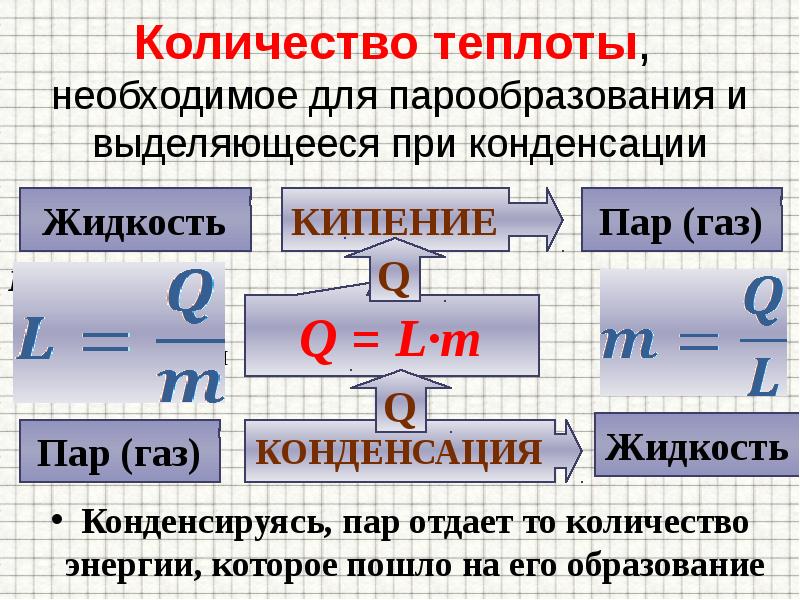 Количество теплоты необходимое для кипения жидкости формула. Формула для расчета количества теплоты выделяемого при конденсации. Расчет количества теплоты при парообразовании и конденсации. Количество теплоты необходимое для парообразования. Кол во теплоты необходимое для парообразования.