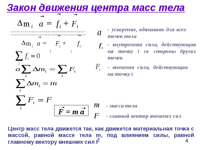 Понятие абсолютно твердого тела