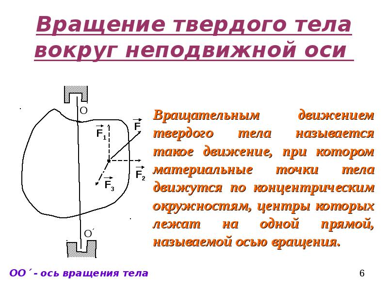 Абсолютно твердое тело это