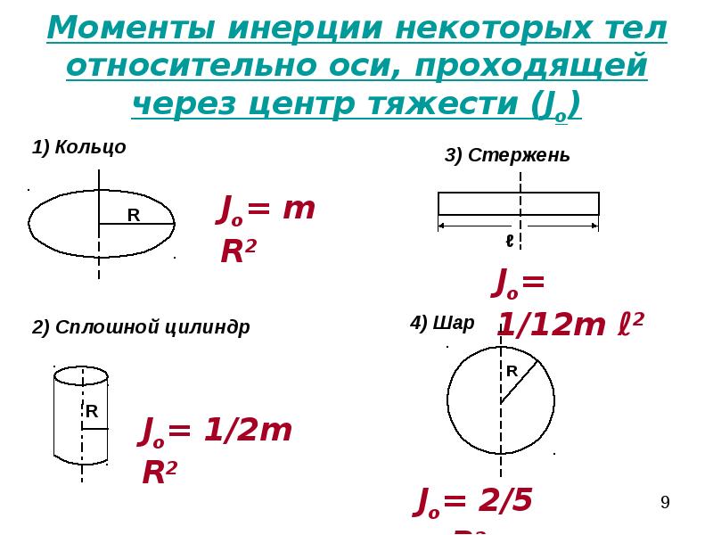 Момент инерции относительно оси радиус инерции