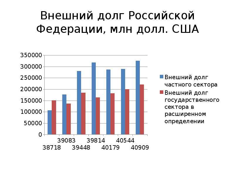 Международные инвестиции презентация