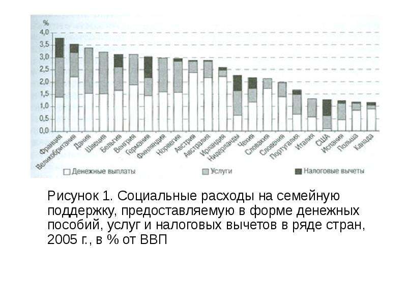 Социальные расходы. Расходы на соц поддержку от ВВП. Расходы на социальную поддержку в России от ВВП. Стоимостная форма картинки.