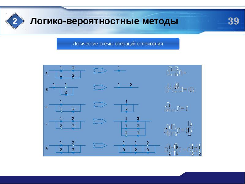 Логико математические методы. Логико-структурная схема. Логико-синтаксическая схема. Вероятностный алгоритм. Логико-вероятностный метод пример.