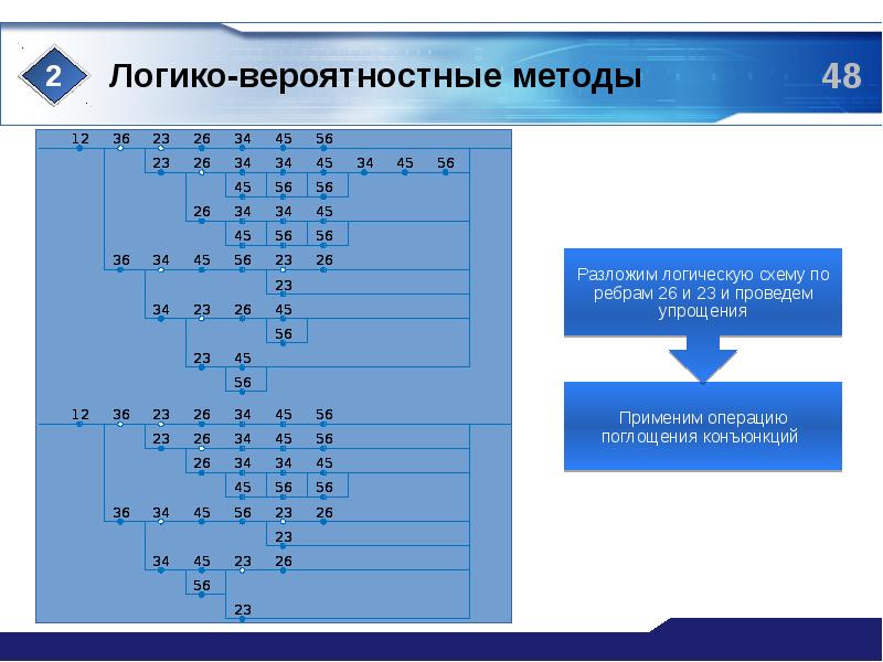 Логико информационная схема