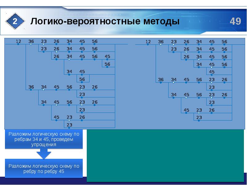 Логико математические методы. Методика логико-количественные отношения. Вероятностные методы. Логико вероятностный метод формула. Логико математический анализ темы метод координат.