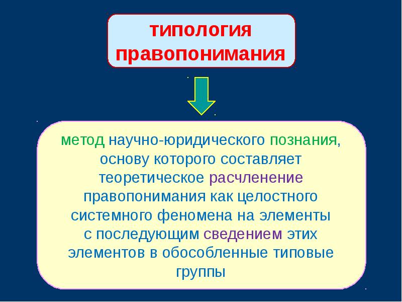 Понятие признаки сущность