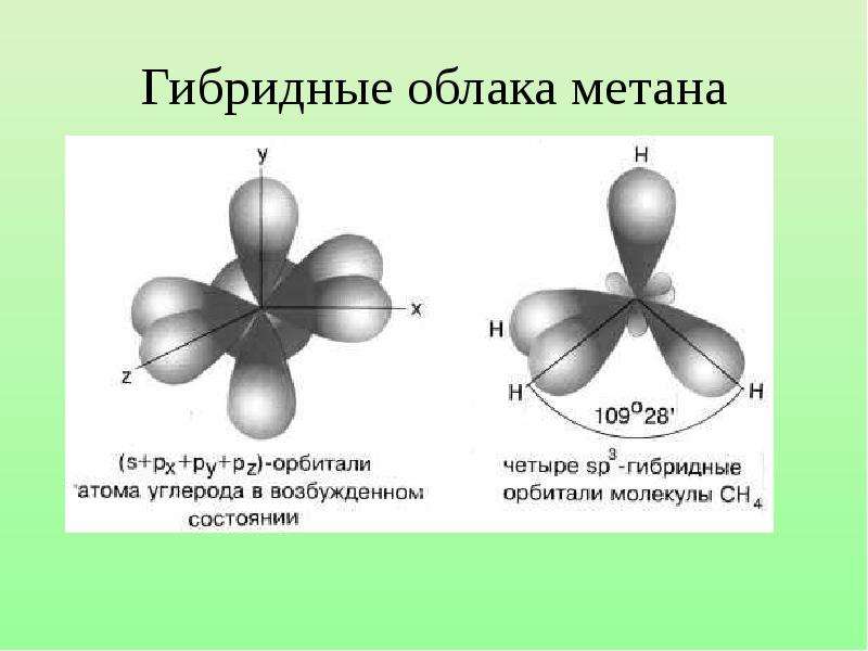 Строение атома углерода. Валентные состояния атома углерода. Третье валентное состояние атома углерода. Гибридное состояние атомов углерода. Валентные орбитали атома углерода.