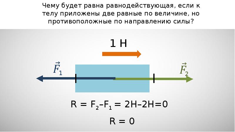 Как направлена равнодействующая двух сил