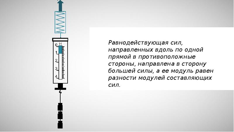 Сложение сил 7 класс. Сложение сил, направленных по одной прямой. Равнодействующая сил.. Сложение сил направленных по одной прямой. Сложение двух сил направленных по одной прямой. Сложение сил направленных вдоль одной прямой.