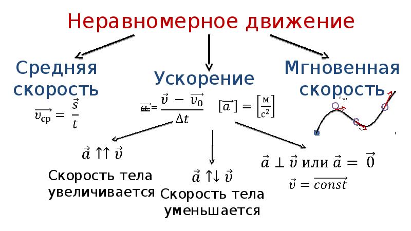 Равноускоренное движение 9 класс