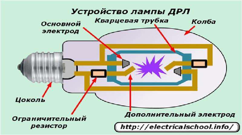 Дуговая ртутная лампа высокого давления дрл рисунок
