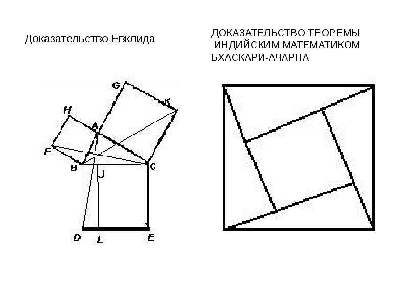 Теорема пифагора чертеж