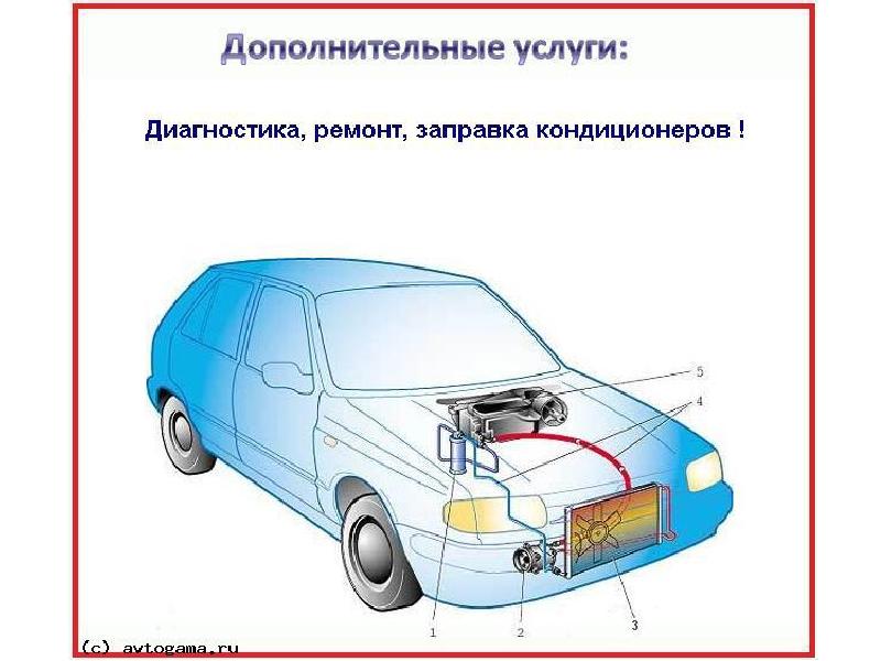 Система кондиционера в автомобиле схема