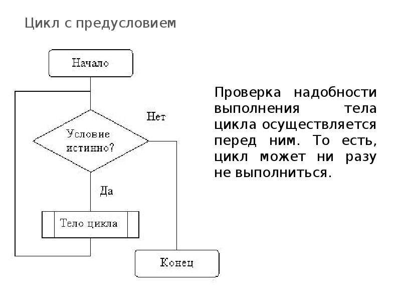 Цикл получает