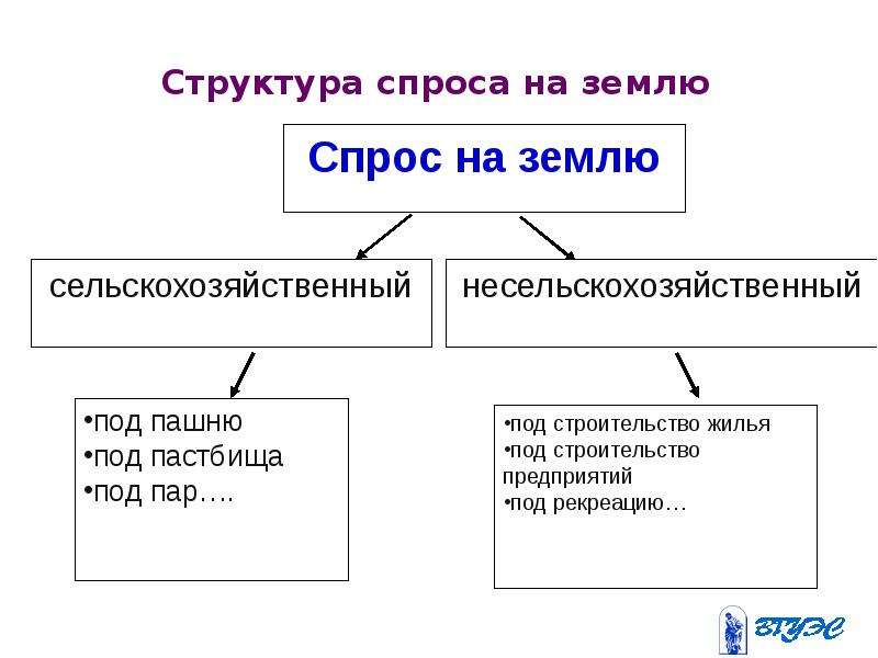 Рынок земли в россии презентация