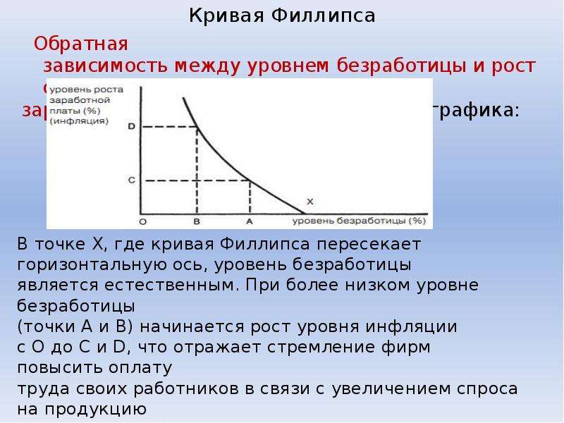 Безработица и экономический рост. Кривая Филлипса формула. Обратная зависимость график. Зависимость уровня безработицы. Прямая и Обратная зависимость график.