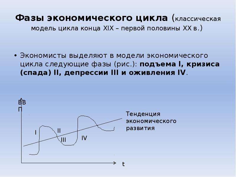 Проект экономический цикл