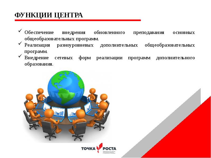 Точки роста естественнонаучной направленности презентация