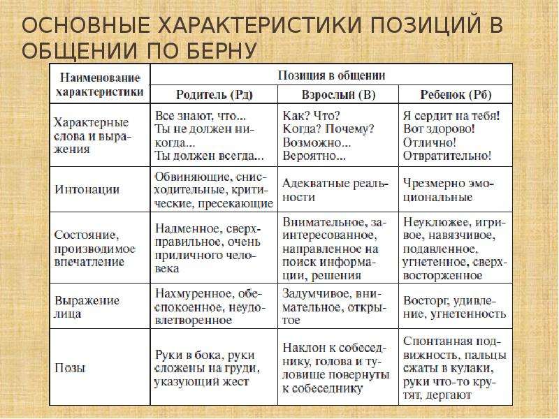 Сценарии эрика берна список