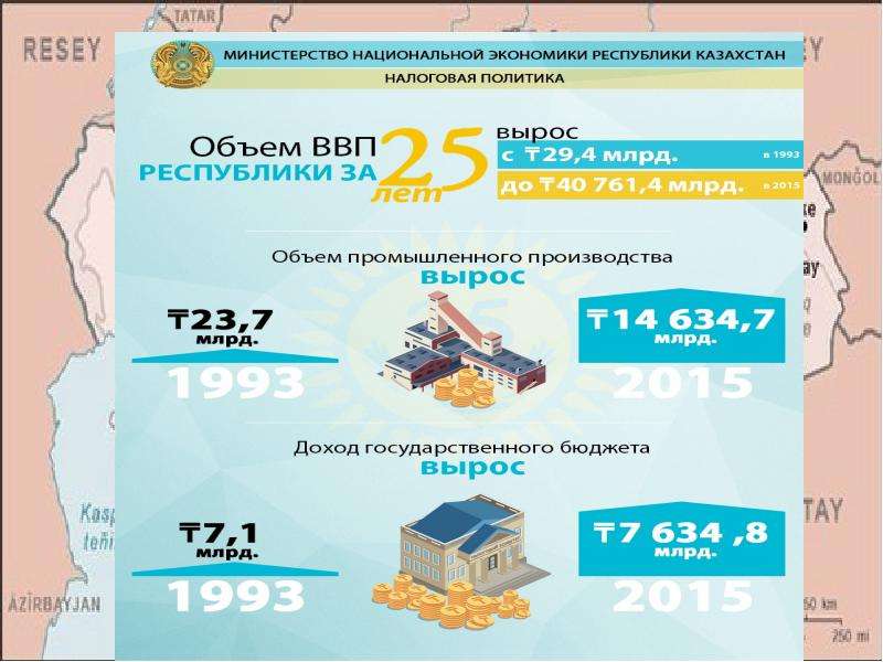 Экономика казахстана в годы независимости. Экономика Казахстана. Экономика Казахстана презентация. Экономика Казахстана кратко. Экономика Казахстана доклад.