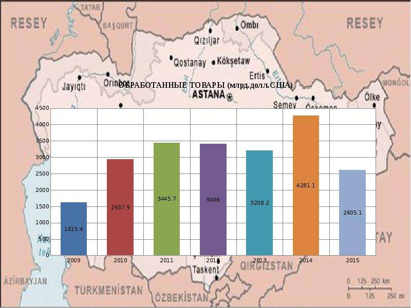 Экономика казахстана в годы независимости. Экономическое развитие Казахстана в первые годы независимости.