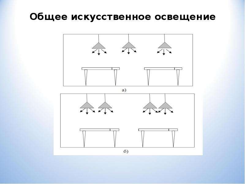 И искусственное освещение 23 05. Общее искусственное освещение. Искусственное освещение схема. Искусственное освещение обозначение. Отсутствует искусственное освещение.