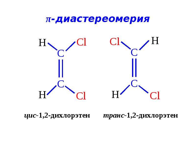 Способы изображения молекул органических соединений