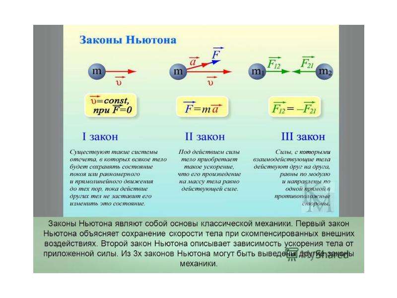 Первый закон ньютона презентация