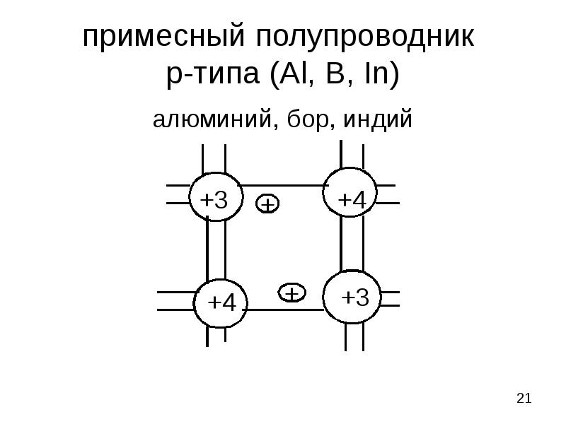 Полупроводник n типа. Полупроводники р типа. Примесные полупроводники. Примесные полупроводники типы.