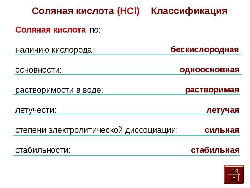 Соляная кислота в продуктах. Классификация соляной кислоты. Признаки классификации соляной кислоты. Классификация соляной кислоты кластер.