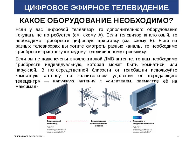 Телевизор заикается картинка и звук на цифровых каналах причины