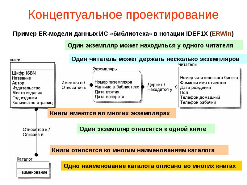 Проект базы данных пример