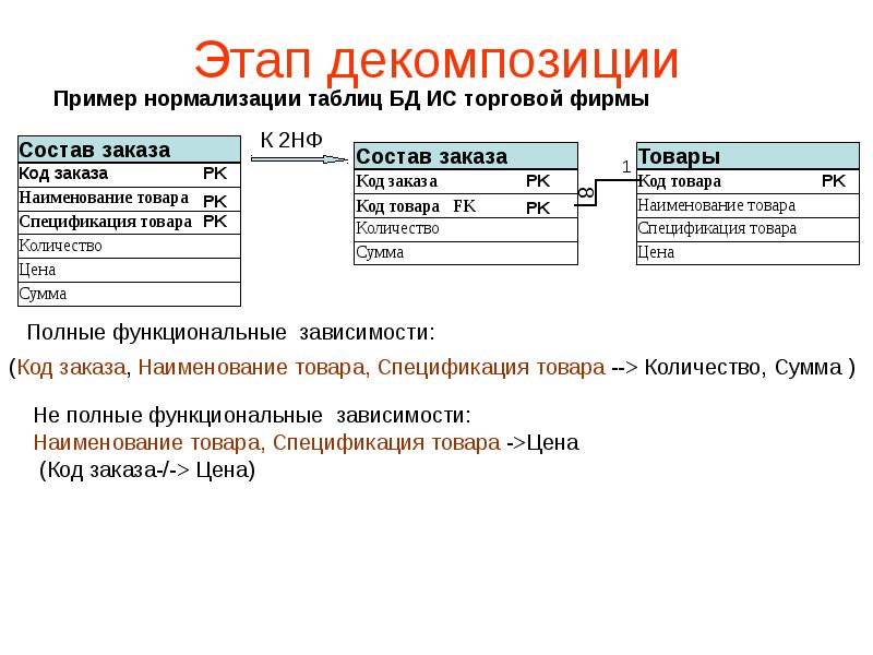 Нормализация таблиц