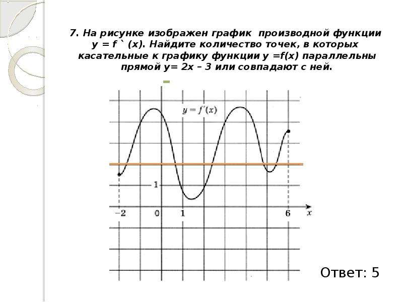 Рисунке изображен график функции найдите f 7. На рисунке изображён график функции Найдите. На рисунке изображен график производной функции. График производной и график функции. На рисунке изображен график производной функции f x.