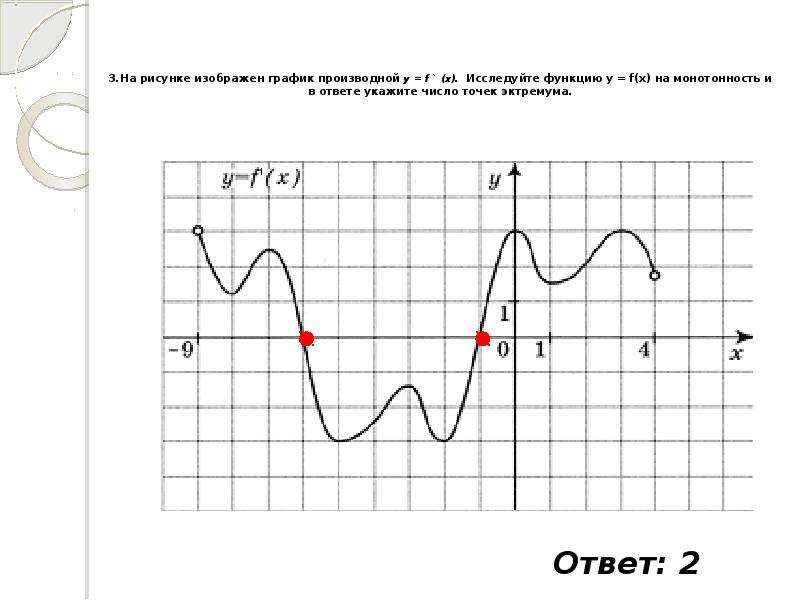 На рисунке изображен график производной функции найдите количество точек минимума