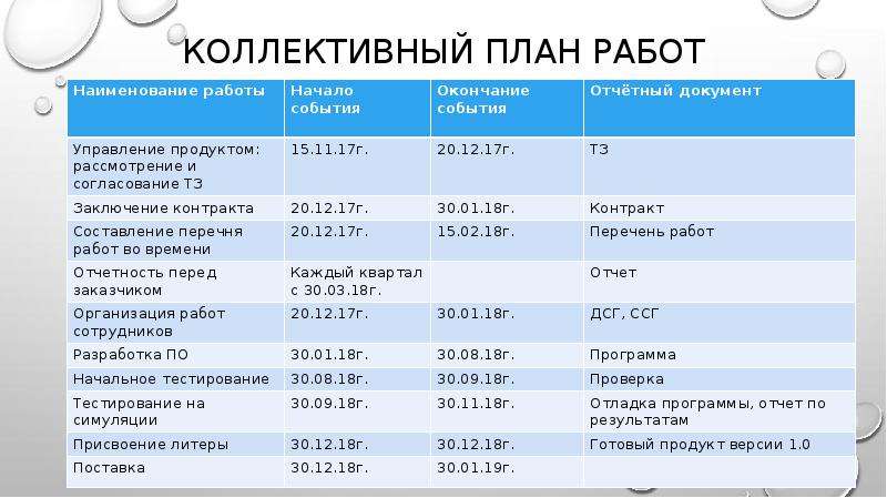 Проект сбора коллективного планирования