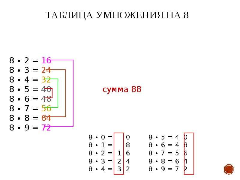 Секреты таблицы умножения проект 4 класс