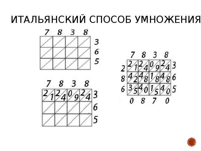 Индийский способ умножения. Итальянский способ умножения. Итальянская методика умножения. Итальянский способ умножения чисел. Таблица умножения (a4).