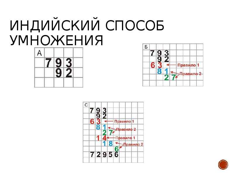 Секреты таблицы умножения проект 4 класс