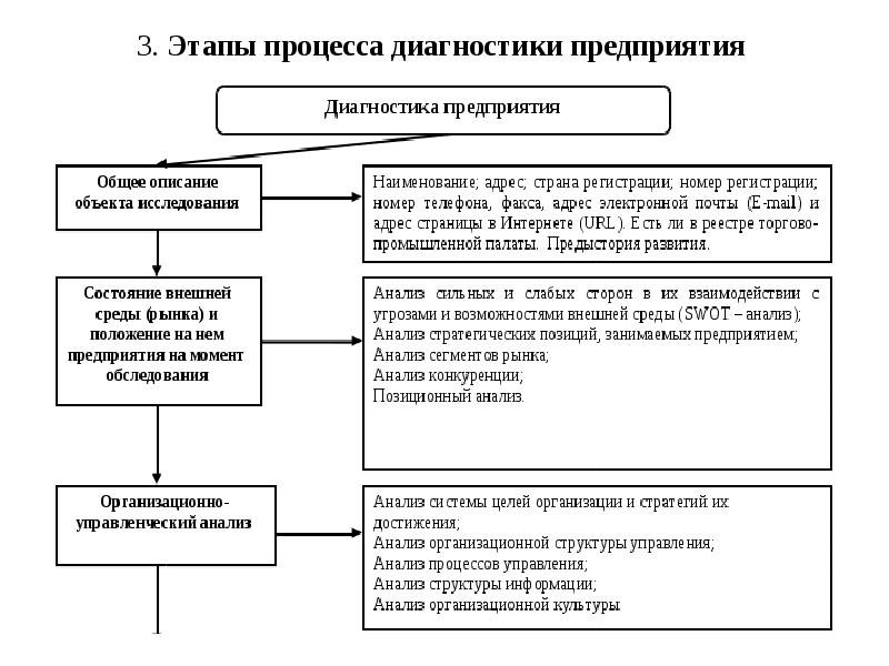 Диагностика деятельности