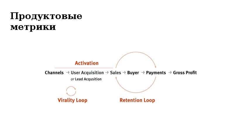 Метрике manager. Продуктовые метрики. Базовые метрики продукта. Ключевые метрики продукта. Продуктовые метрики метрики.