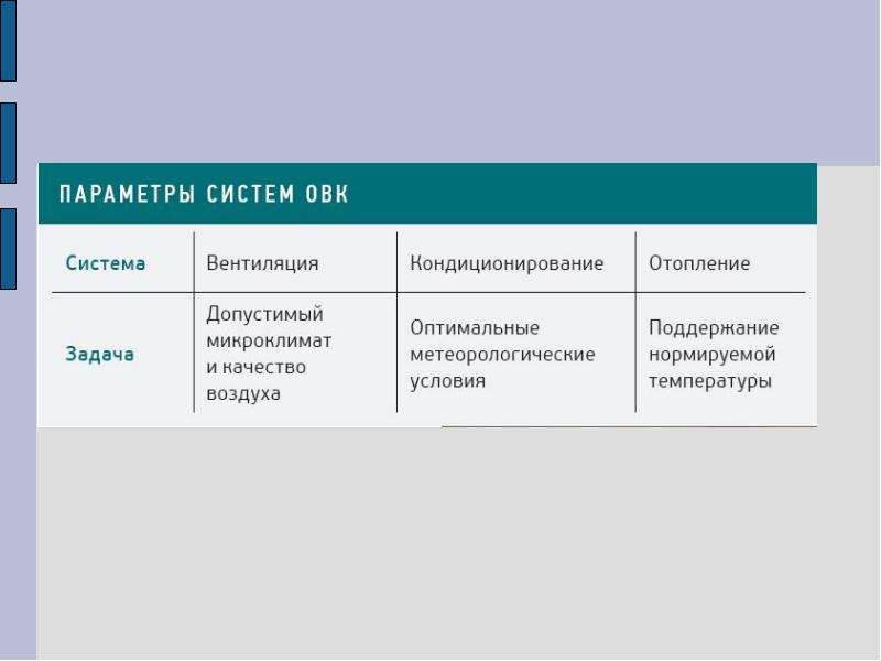 Теоретические основы создания микроклимата. Оптимальные метеорологические условия. Оптимальные метеорологические условия в отличие допустимых.