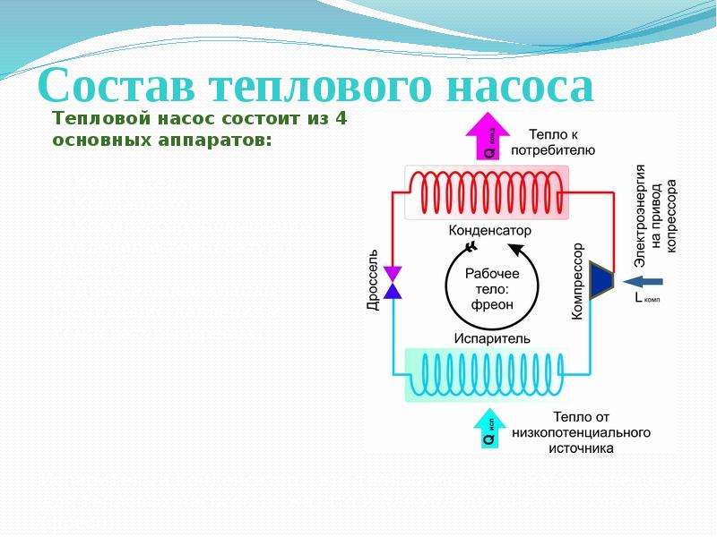 Из чего состоит тепловой. Состав теплового насоса. Тепловой насос физика. Из чего состоит тепловой насос. Схема компрессионного теплового насоса.