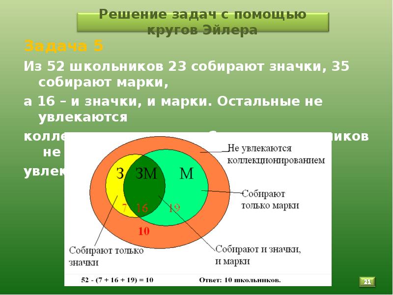 Решение проблем 5. Решение задач с помощью кругов Эйлера 9 класс. Круг Эйлера решение задач по логике. Задачи которые решаются с помощью кругов Эйлера. Задачи на множества с решением.