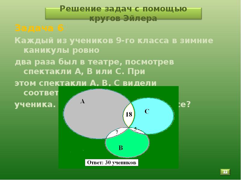 Решение задач с помощью кругов эйлера проект