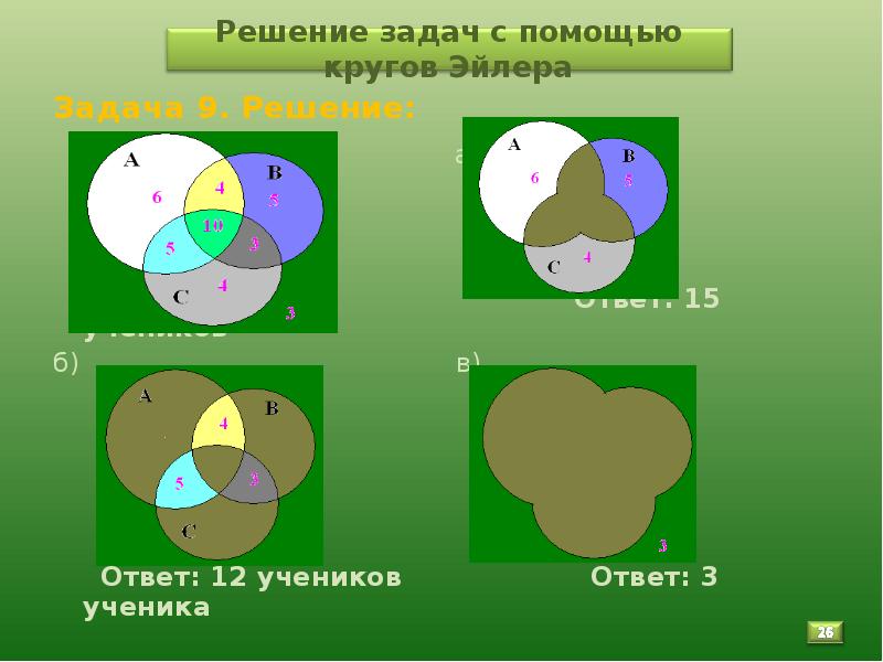 Записать множество изображенное с помощью кругов эйлера на рисунке