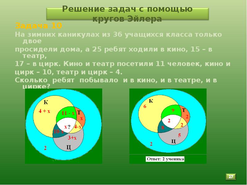 Изображение отношений между множествами при помощи кругов эйлера