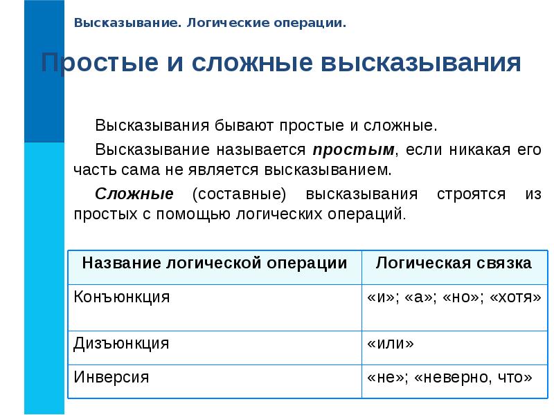 Логические высказывания могут быть