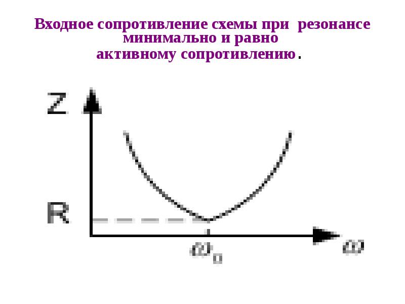 Резонанс токов диаграмма токов